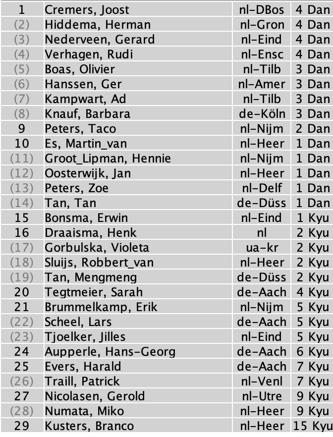 Inschrijvingen tot 24-12-2025.